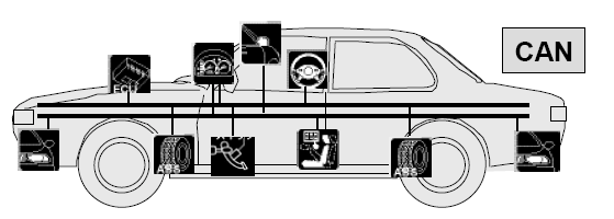 CAN-Bus-Fahrzeug